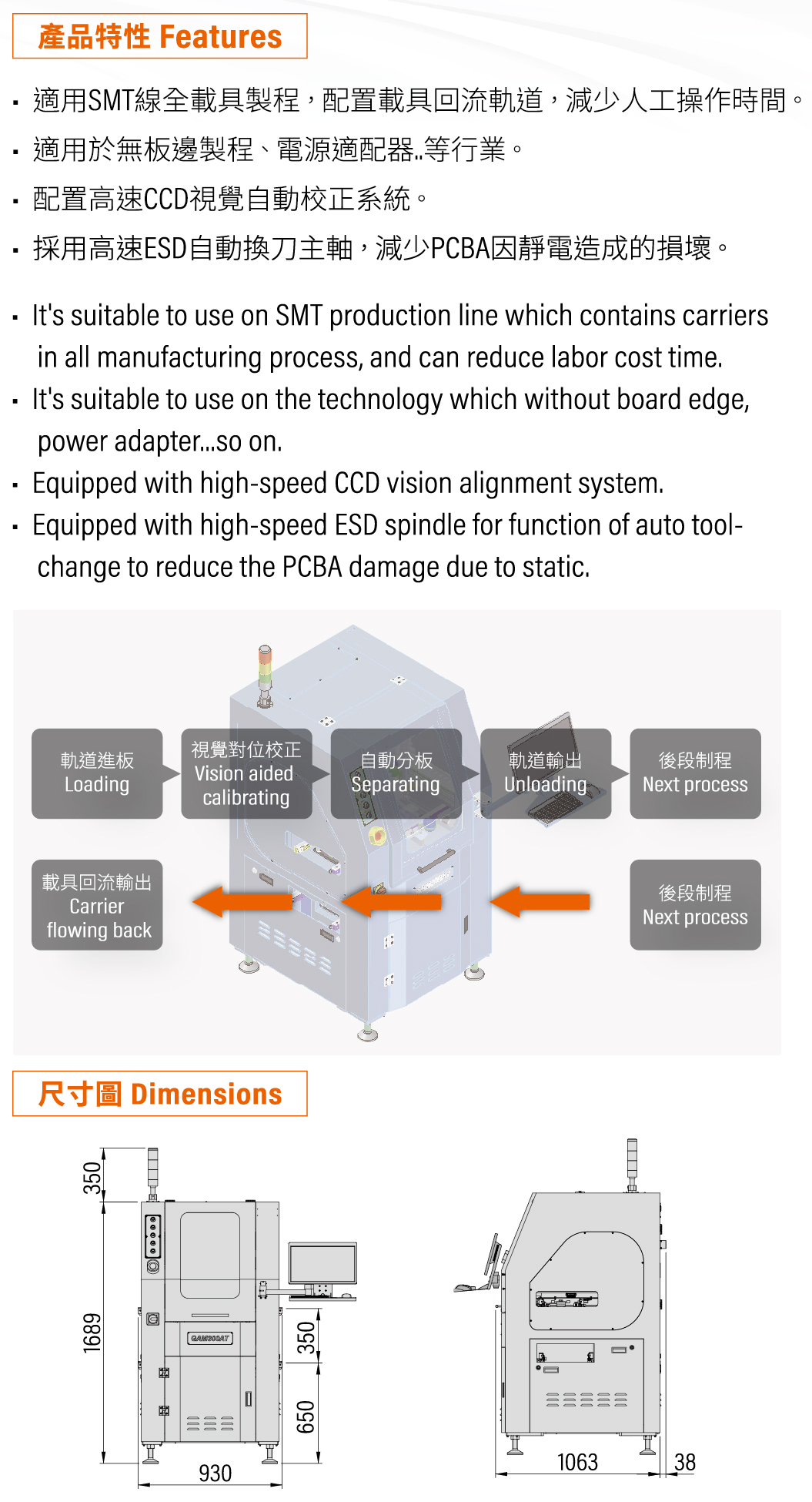 GAM300AT在线式分板机