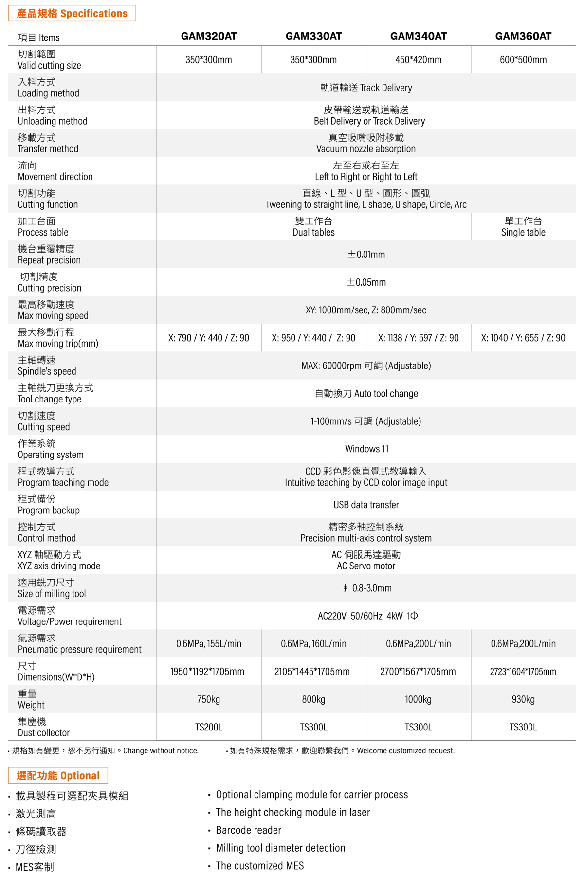 GAM320AT/330AT/340AT/360AT在线式分板机