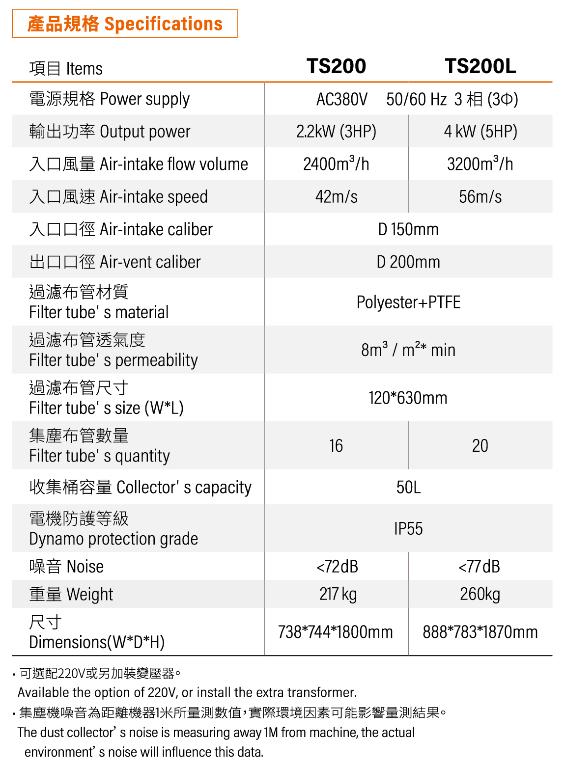 TS200/TS200L下吸集尘机