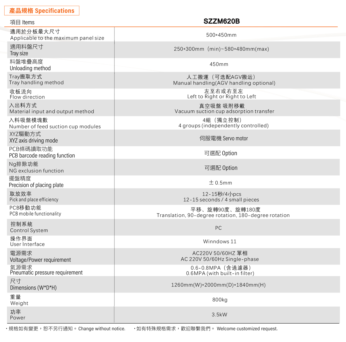 SZZM620B在线摆盘机